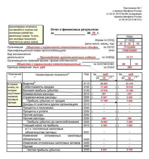 Формы для отчетности и учета металлолома