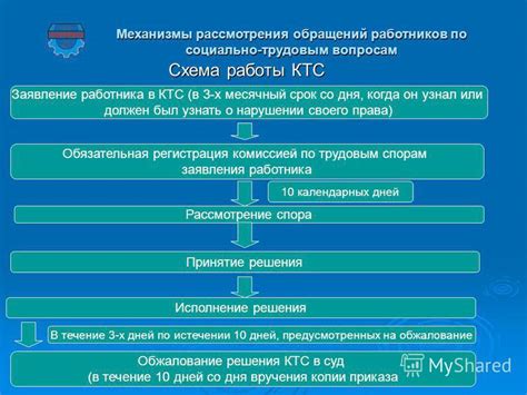 Формы обращений и заявлений