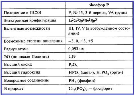 Фосфор: группировка элемента и его металлические свойства