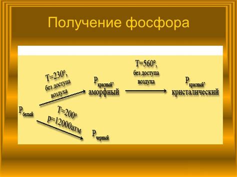 Фосфор: металл или неметалл?