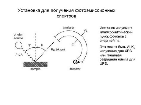 Фотоэмиссия