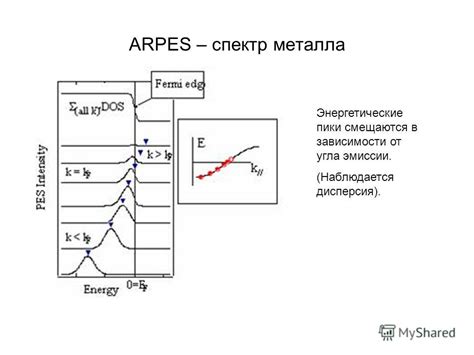 Фотоэмиссия и выходная работа металлов