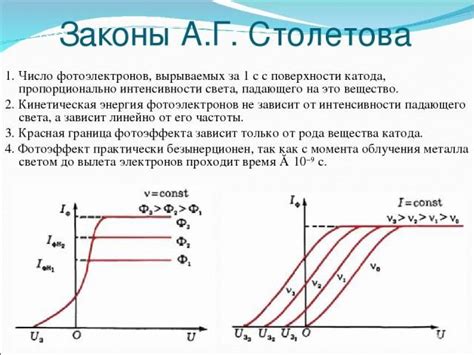 Фотоэффект: граница исследованного металла