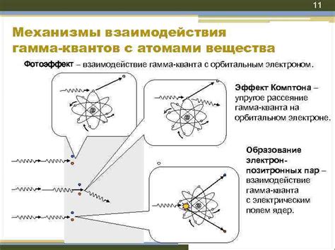 Фотоэффект: механизмы возникновения