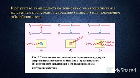 Фотоэффект: модель взаимодействия металла с электромагнитным излучением