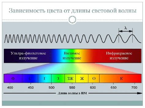 Фотоэффект и длина волны света