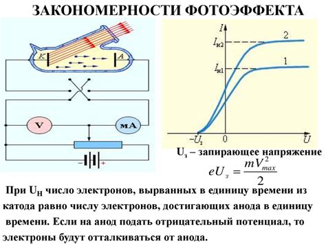 Фотоэффект и эмиссия электронов