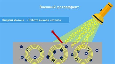 Фотоэффект как первоначальное явление