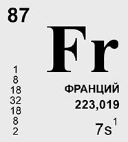 Франций как элемент периодической системы