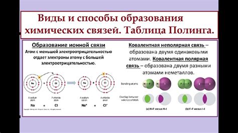 Фтор: виды соединений и их роль в химической промышленности