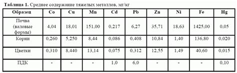 Фундаментальные исследования происхождения металлов