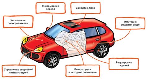 Функции автомобильной арматуры: