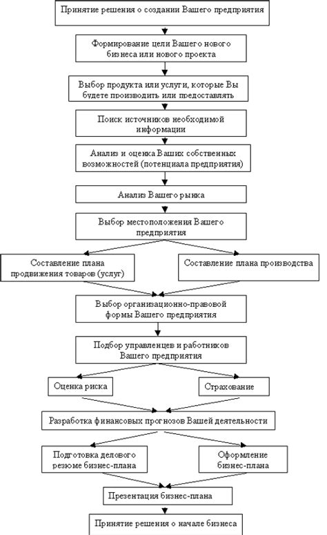 Функции и возможности бизнес номера