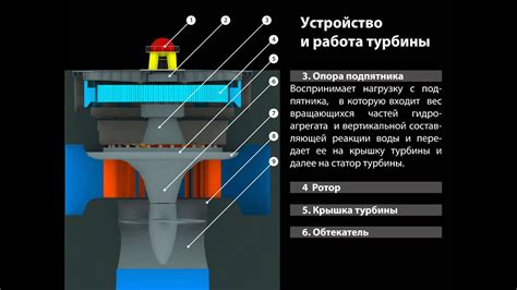 Функции лопаток в турбине