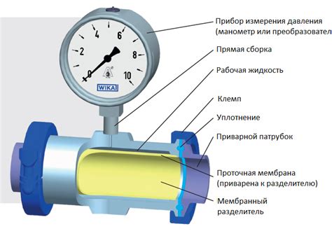 Функции металл манометра: измерение давления и контроль параметров