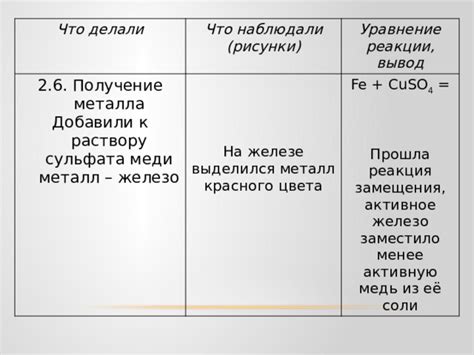 Функции слоя меди на железе