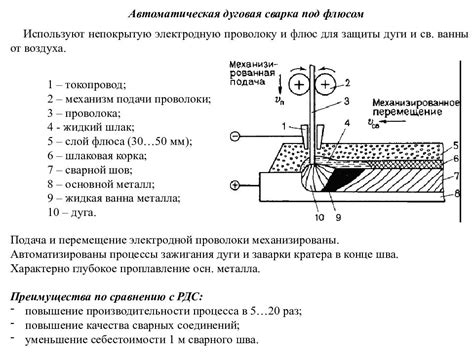 Функции флюса в сварке