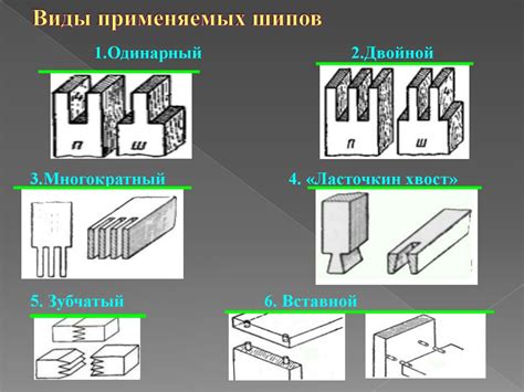 Функции шипов