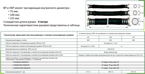 Функциональное назначение рукава напорного