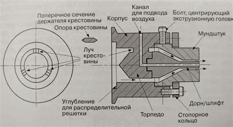 Функциональное назначение трубной головки