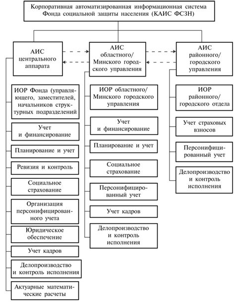 Функциональное обеспечение ворот