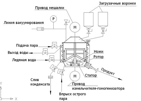 Функциональность вакуумного типа