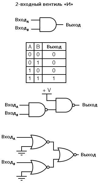 Функциональность вентиля