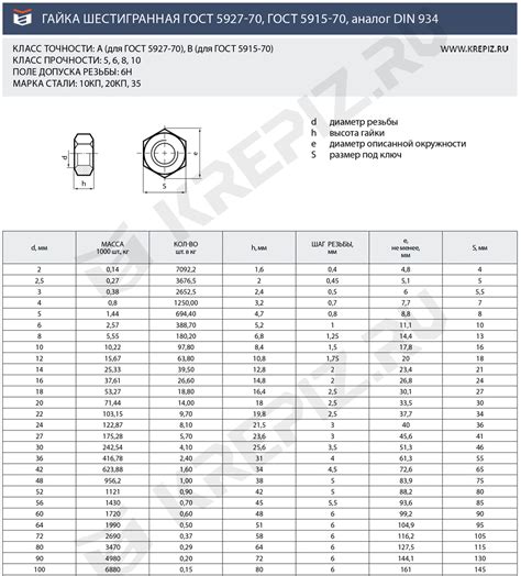 Функциональность и назначение гайки оцинкованной DIN 934, ГОСТ 5915-70, М10