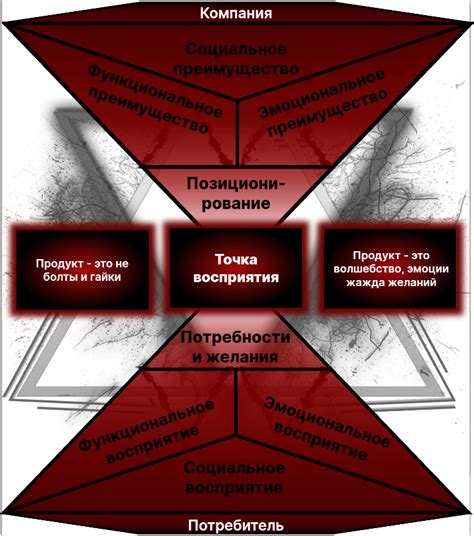 Функциональность продукта