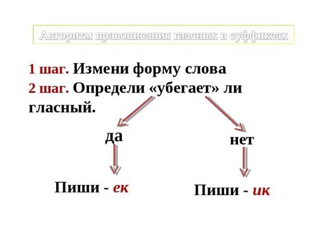 Функциональность суффиксов на сервере