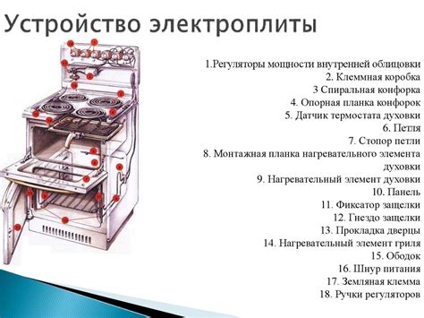 Функциональные возможности электроплиты: от основных до дополнительных