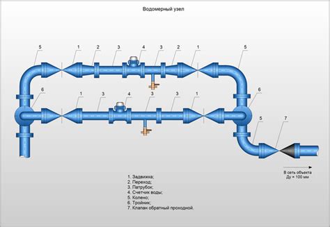 Функциональные особенности водомерного узла