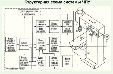 Функциональные особенности фрезерных станков