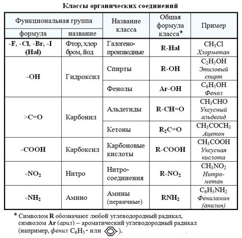 Функциональные свойства нанолиста