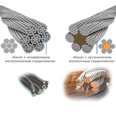 Функциональные характеристики стального каната