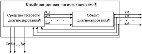 Функция диагностирования запорной арматуры: обзор возможностей