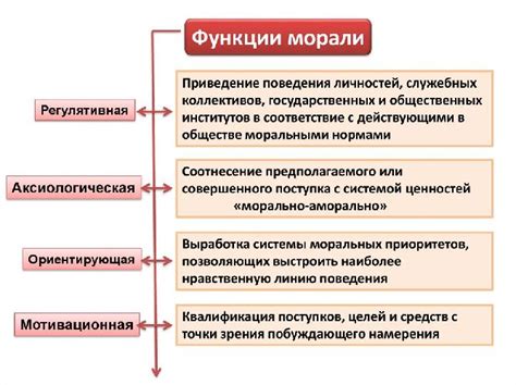 Функция и принципы пассивации