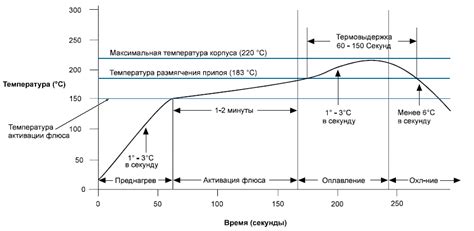 Функция конвекции для равномерного нагрева