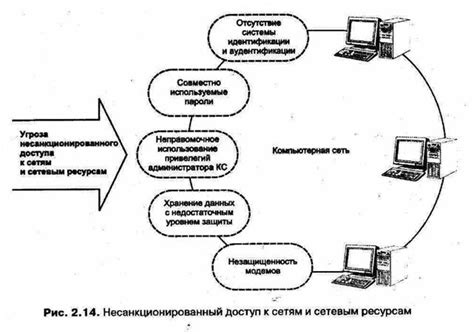 Хакерские методы доступа к запрещенной информации