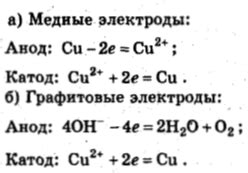 Характеристика водного раствора сульфата меди 2