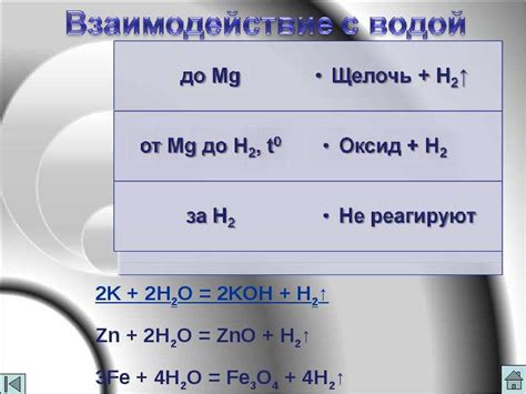 Характеристика металлов