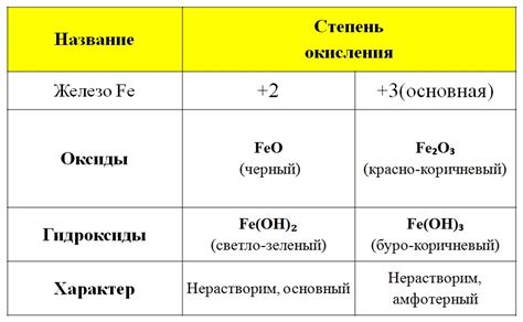 Характеристика металлов ia и iiia групп