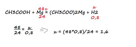 Характеристика реакции CH3COOH и Mg