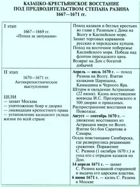 Характеристики Омега Степана Разина 4: