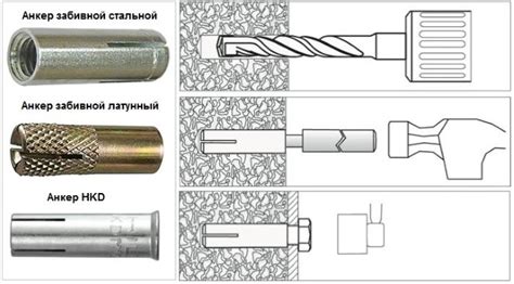 Характеристики анкера забивного м5х25 оцинкованного