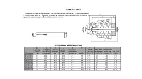 Характеристики анкерного болта нержавеющего м8х10х60 ст aisi 304