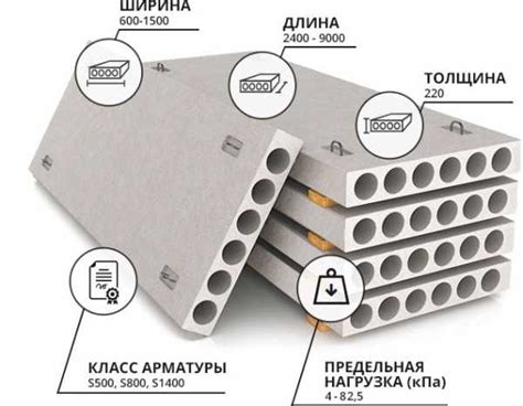 Характеристики арматуры для плиты перекрытия ГОСТ