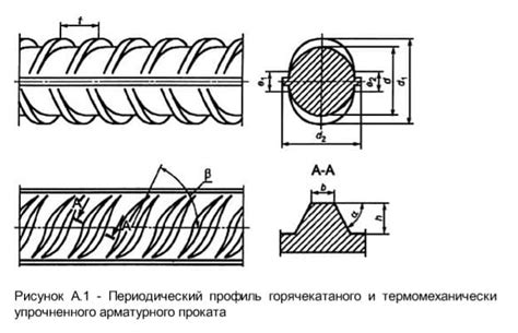 Характеристики арматуры 16 рифленой а3 а500с