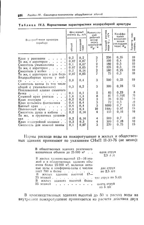 Характеристики водоразборной арматуры