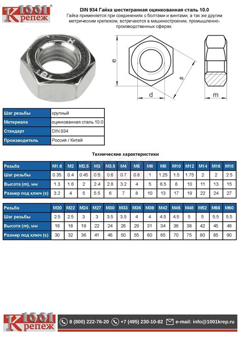 Характеристики гайки DIN 934